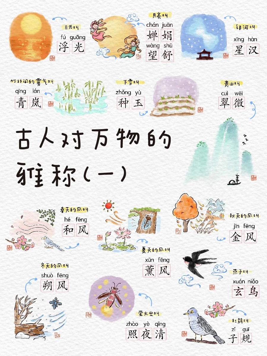 告诉孩子，古人对万物的最美叫法（一）