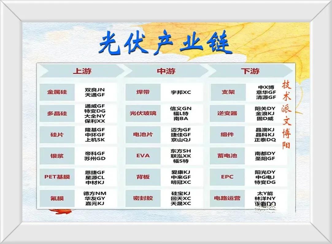 大家有没有发现过去几年光伏新能源，一直受到西方国家排斥，说了一大堆的理由试图让我
