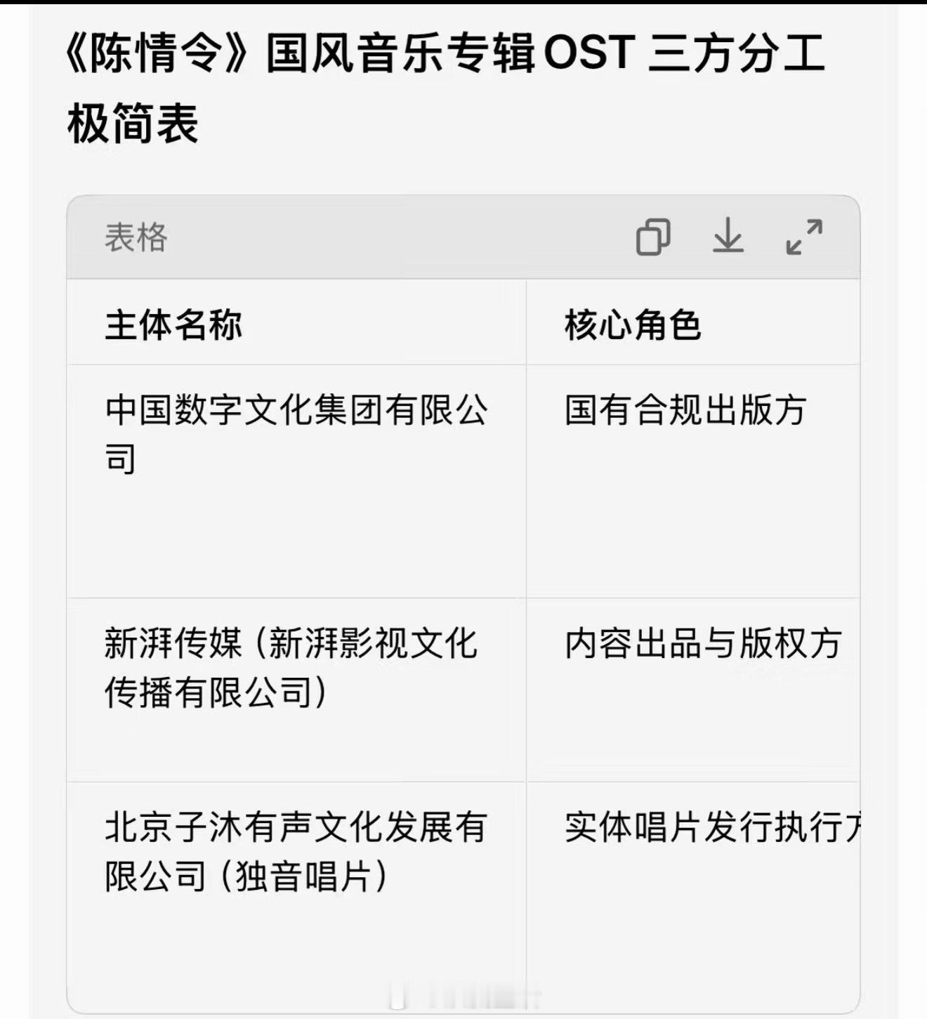 王一博告了陈情令ost出品出版方，因为花絮被造谣yy了很久，这才是真切割。 