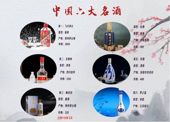 最新公布！2023上半年中国名酒榜单强势出炉，茅台蝉联冠军宝座，第三名实至名归，