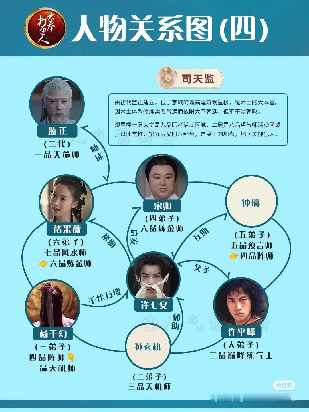 大奉世界之司天监，术士各品特点及代表
六百年前，天道扶持司天监初代监正，暗中赠予