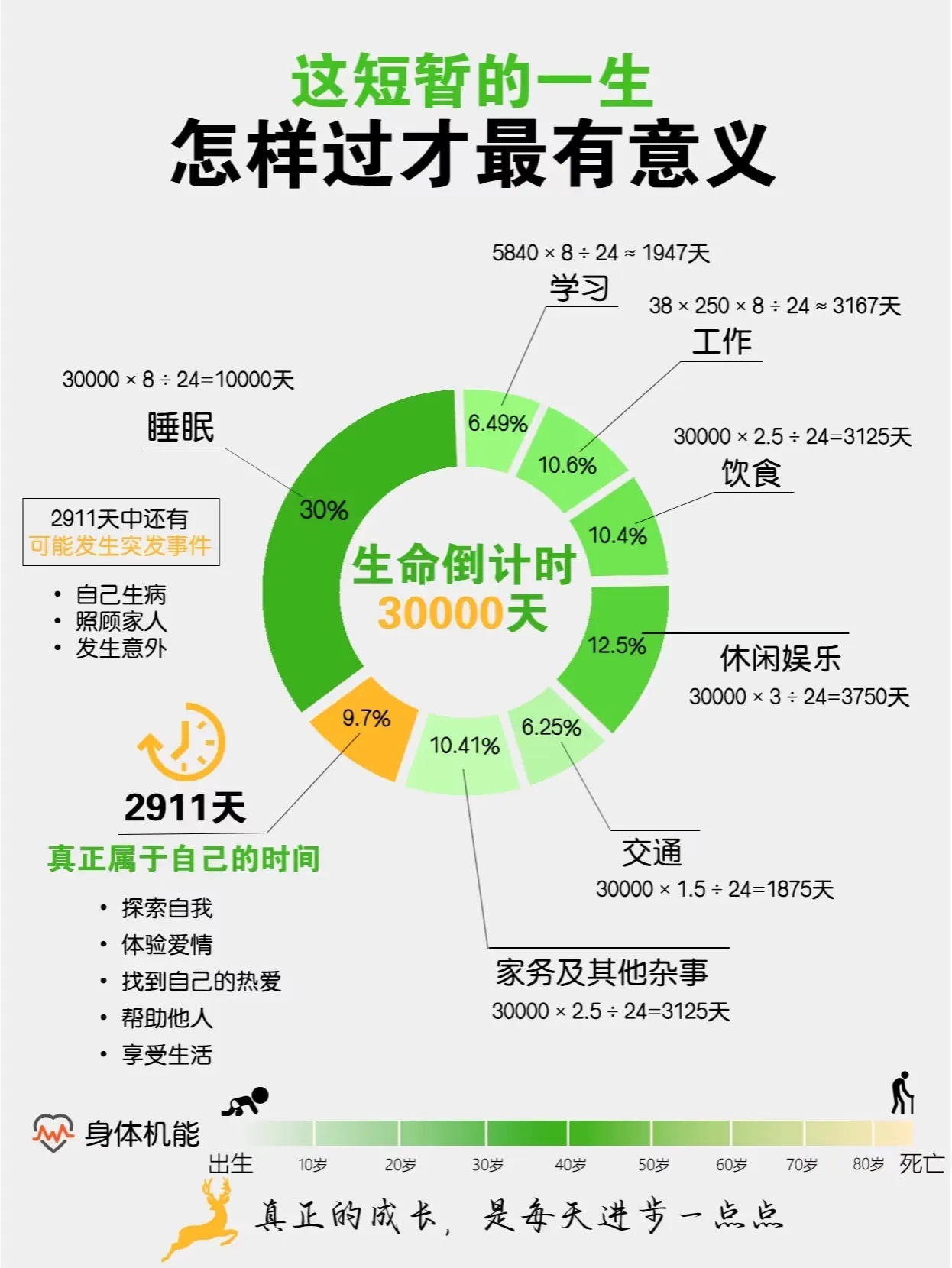 没什么比时间更具有说服力的了，因为时间无需通知我们就可以改变一切。 