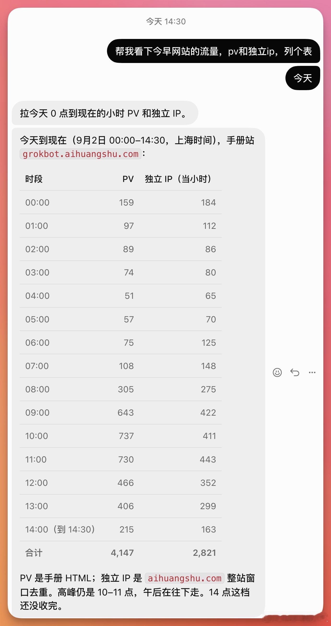grokbot还挺有流量的，感谢各位现在整个网站已经实现了用grokbot自动更