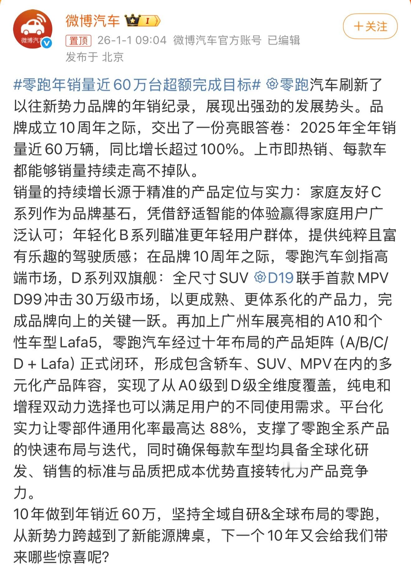 零跑年销量近60万台超额完成目标零跑12月交付也不行了，之前连续两个月破7万台。