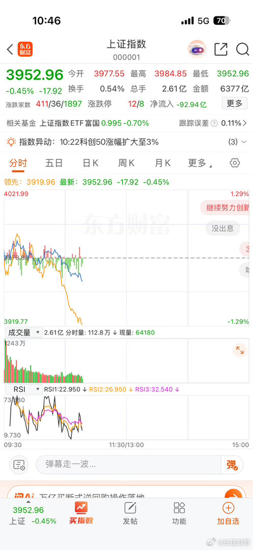 这种情况，放弃、空仓、休息最明智！ 