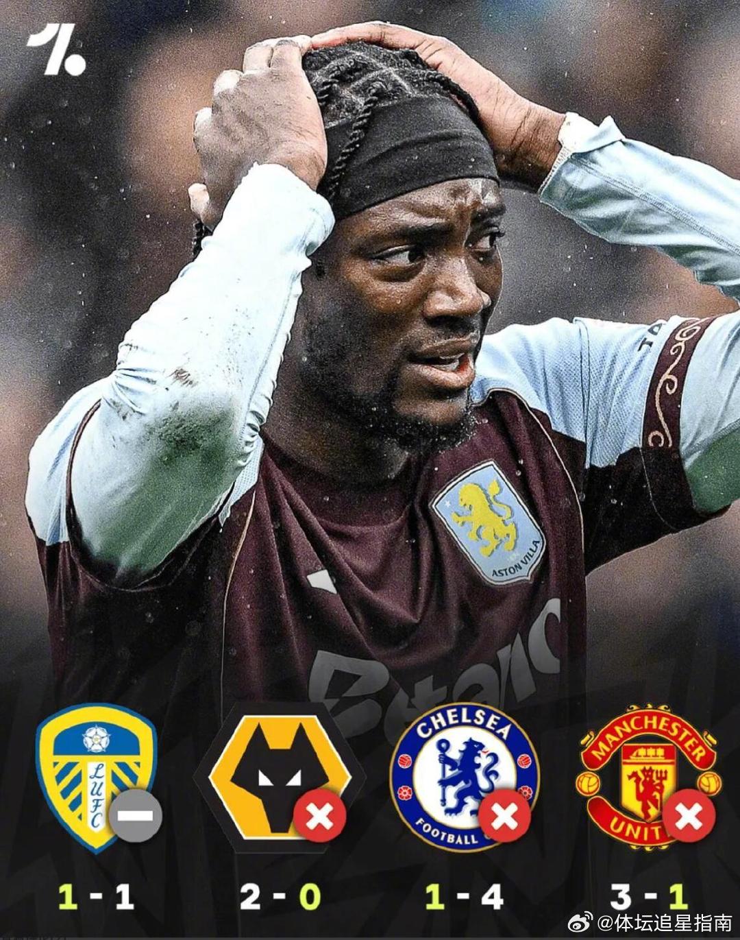 曼联3比1阿斯顿维拉 维拉过去四轮联赛未尝胜绩，仅收获1平3负。维拉近期表现持续