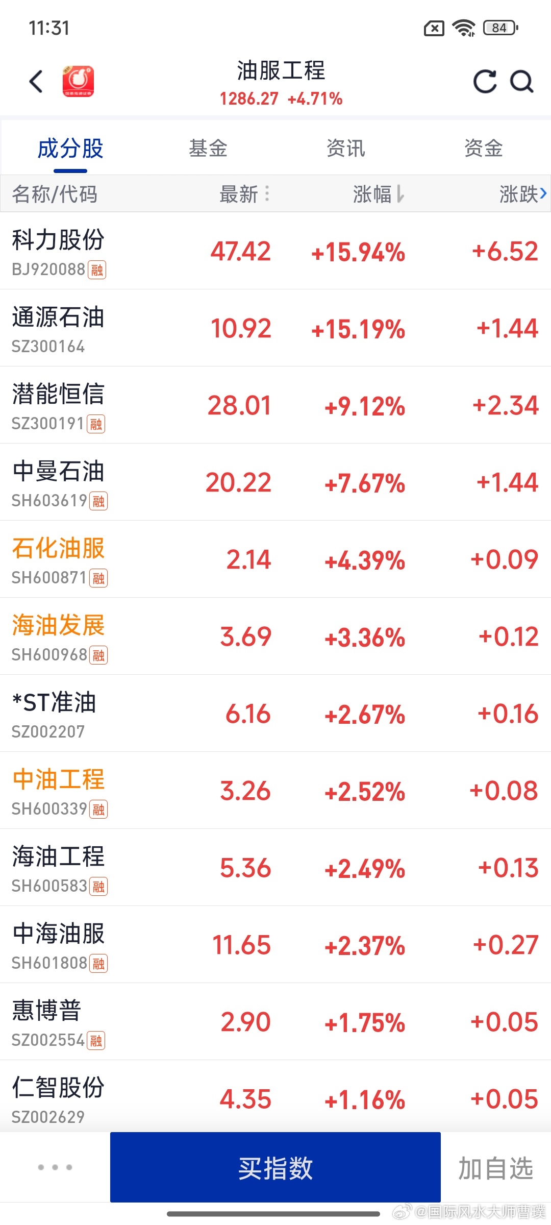 看股票这个板块→能涨停板连续涨停板几个？？？放心大胆的买入吧，战争就是为了争抢石