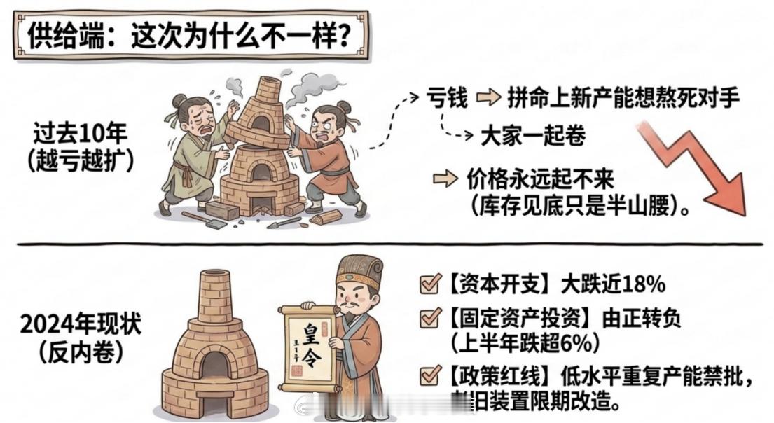 加仓，化工库存见底了！今天加仓，准备加仓的是「小酒馆轮动」这个基金组合，刚好最近