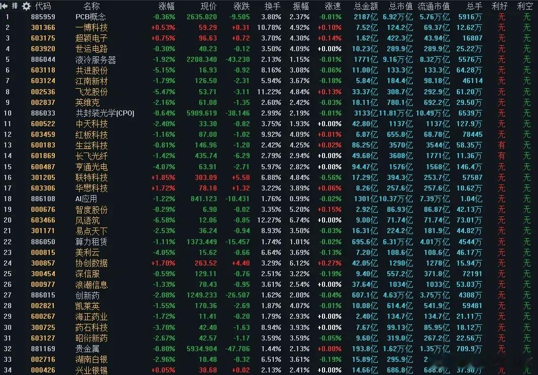 周四A股复盘：极致缩量磨底，周五迎来关键变盘今天A股弱势震荡，全天大幅缩量，成交