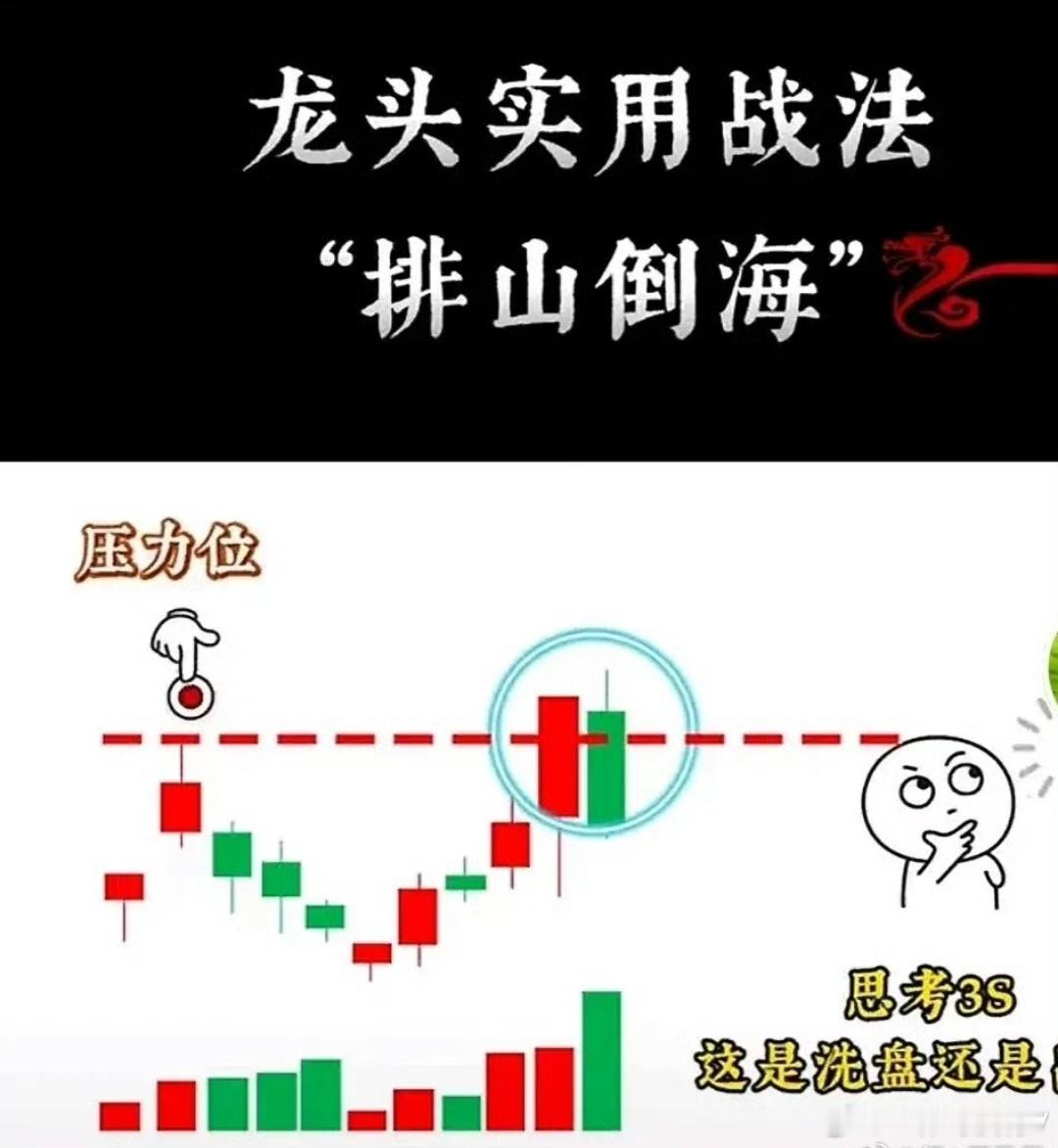 锻炼盘感， 突破箱体上沿，回踩 洗盘吸筹，再次突破箱体上沿 ，开始拉升。 a股技