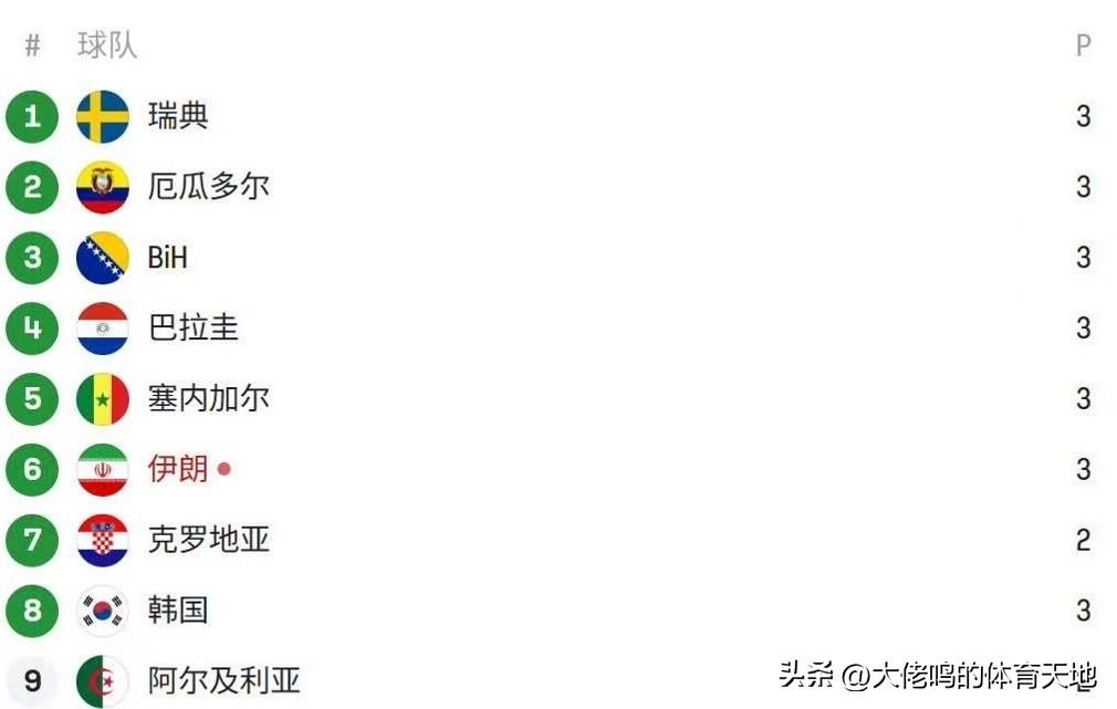 伊朗也捅韩国一刀这一分一秒过的，韩国人煎熬吗？别再抱有幻想了小孩有一天比赛呢，还