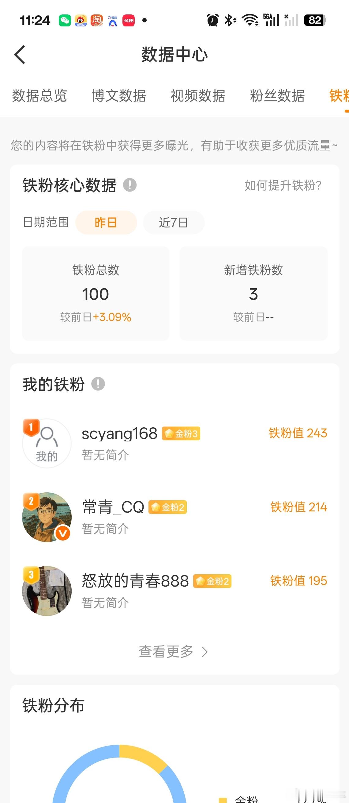 出大事了，橙V不保，咋整合适？[笑cry][笑cry][笑cry] ​​​