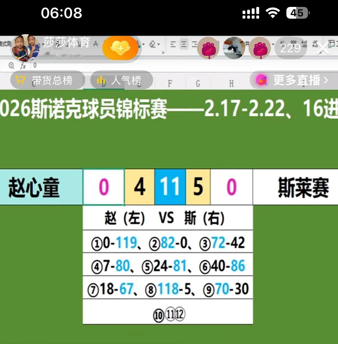 ✅快讯，赵心童2-5落后时连续挽救赛点追至4-5，虽仍落后但展现顽强斗志，继续加