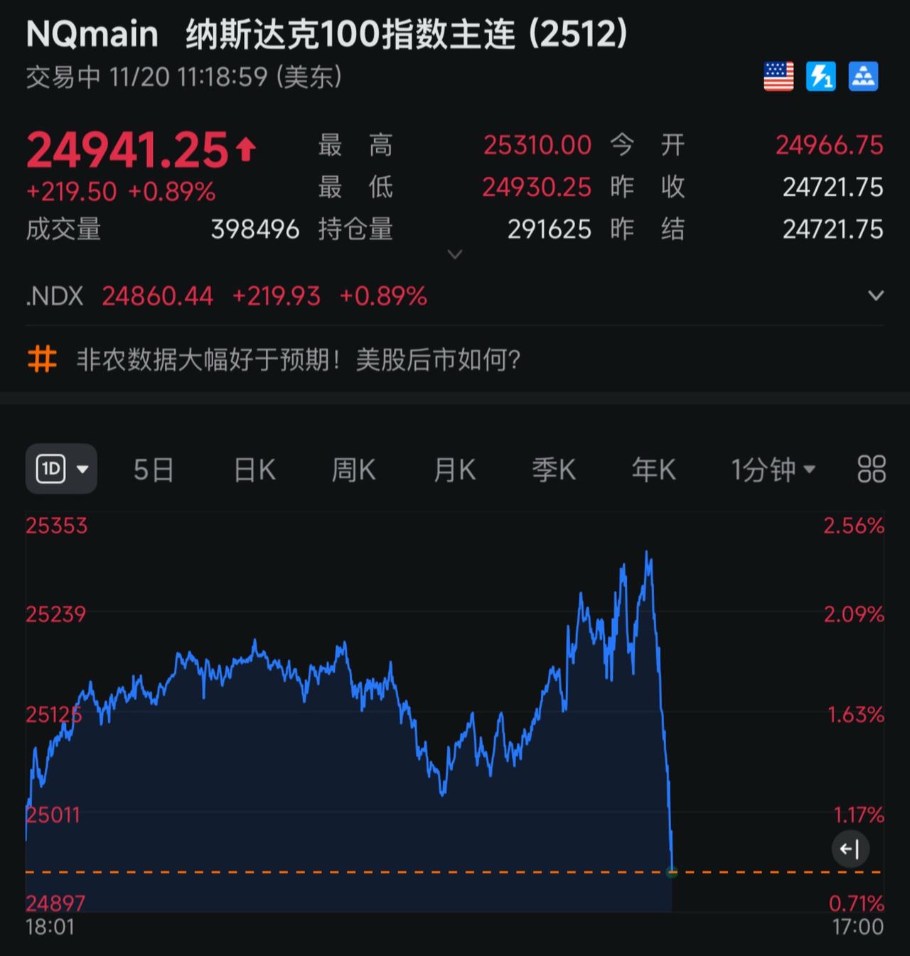 美股继续盘中大跳水！疯狂收割！视频号推荐 财经新闻