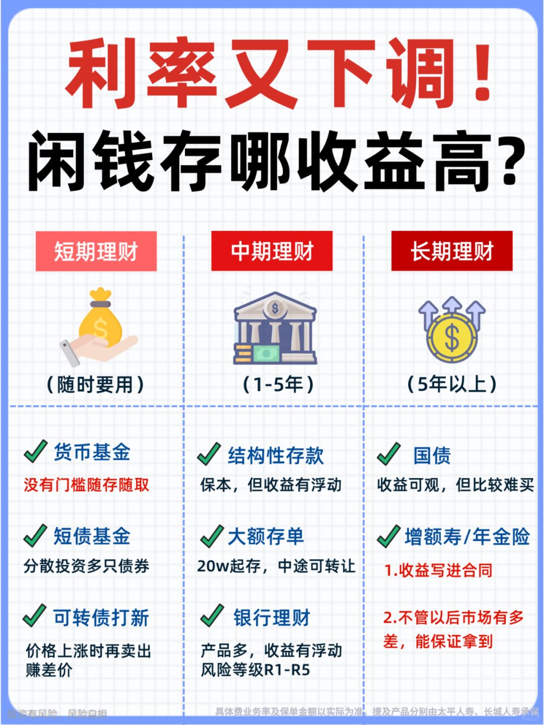 利率下行不要慌！闲钱存这里，收益翻4倍~
