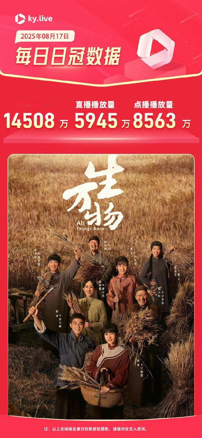 杨幂生万物酷云全端1.45亿实力认证！《生万物》酷云全端播放量破 1.45 亿，