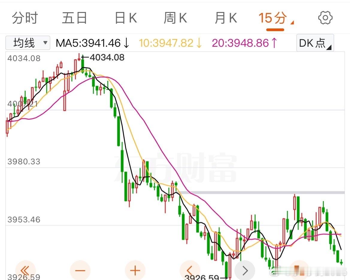 午后上证指数翻绿，分时级别出现小跳水接下来怎么看？三大指数都出现了一轮快速的调整