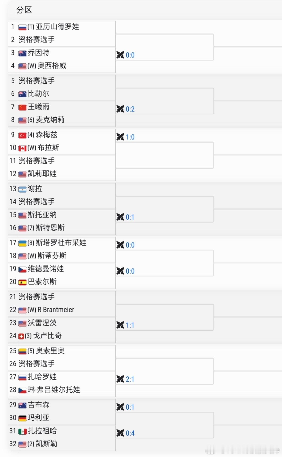 🔵WTA250孟菲斯女单正赛签表🇨🇳王曦雨vs【6】🇺🇸麦克纳莉交手记