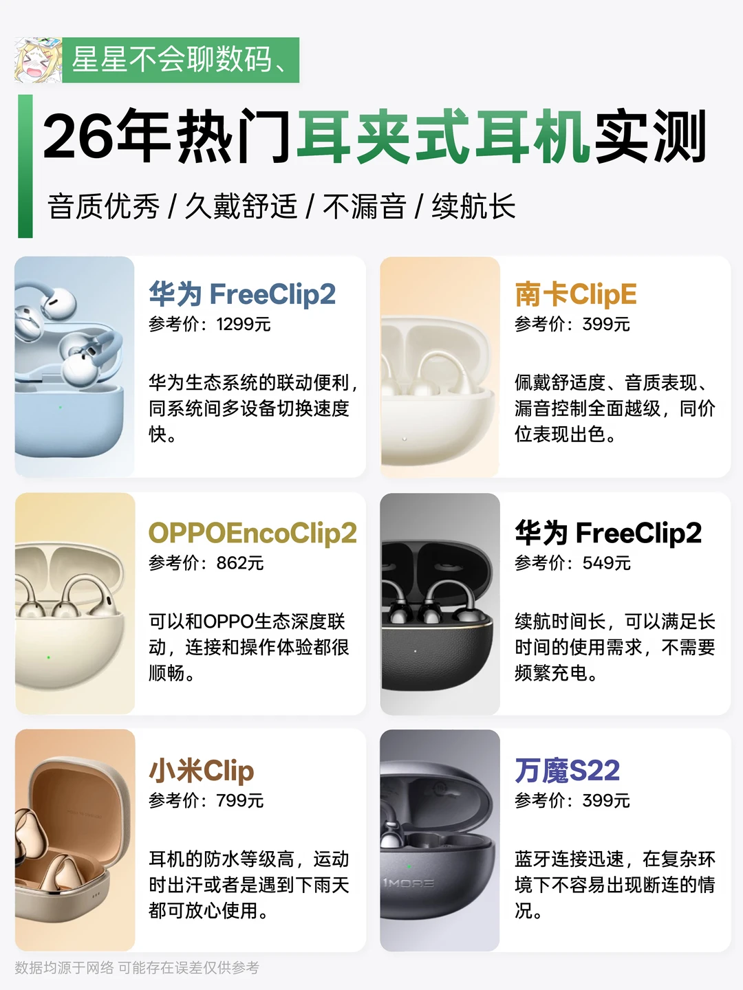 2026 | 热门耳夹式耳机实测