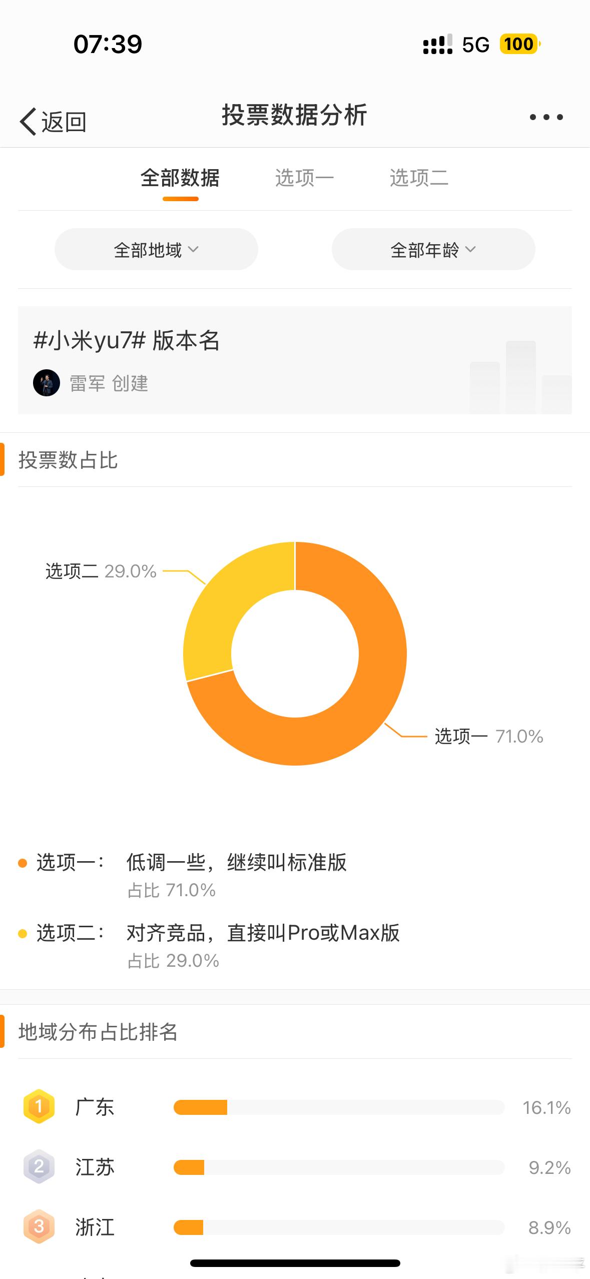 雷军问是否支持YU7改版本名看了一下还是建议维持现状的投票更多。从经验上来说，一