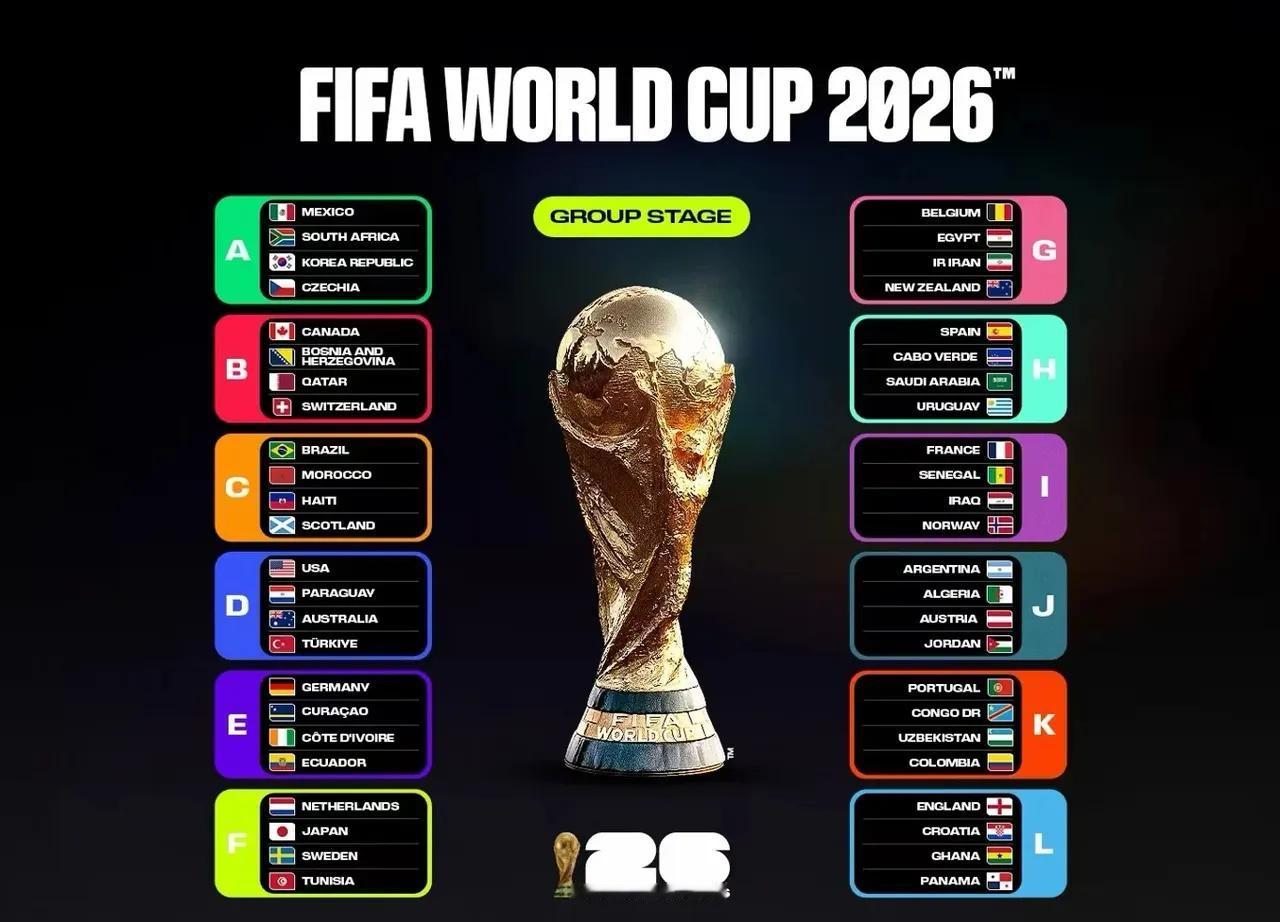 2026美加墨世界杯看点超多。这是首次三国合办、48队参赛的“超级版”世界杯。赛