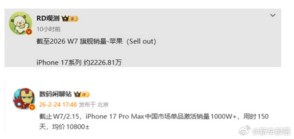 杀疯了！iPhone17系列国内累计销量近2300万上市不到半年狂卖近 2300