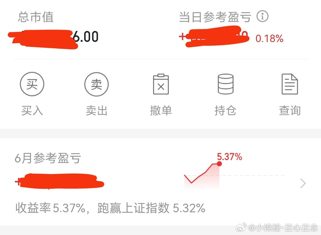 早盘操作结束，持仓个股继续加仓做多，稳稳的幸福。