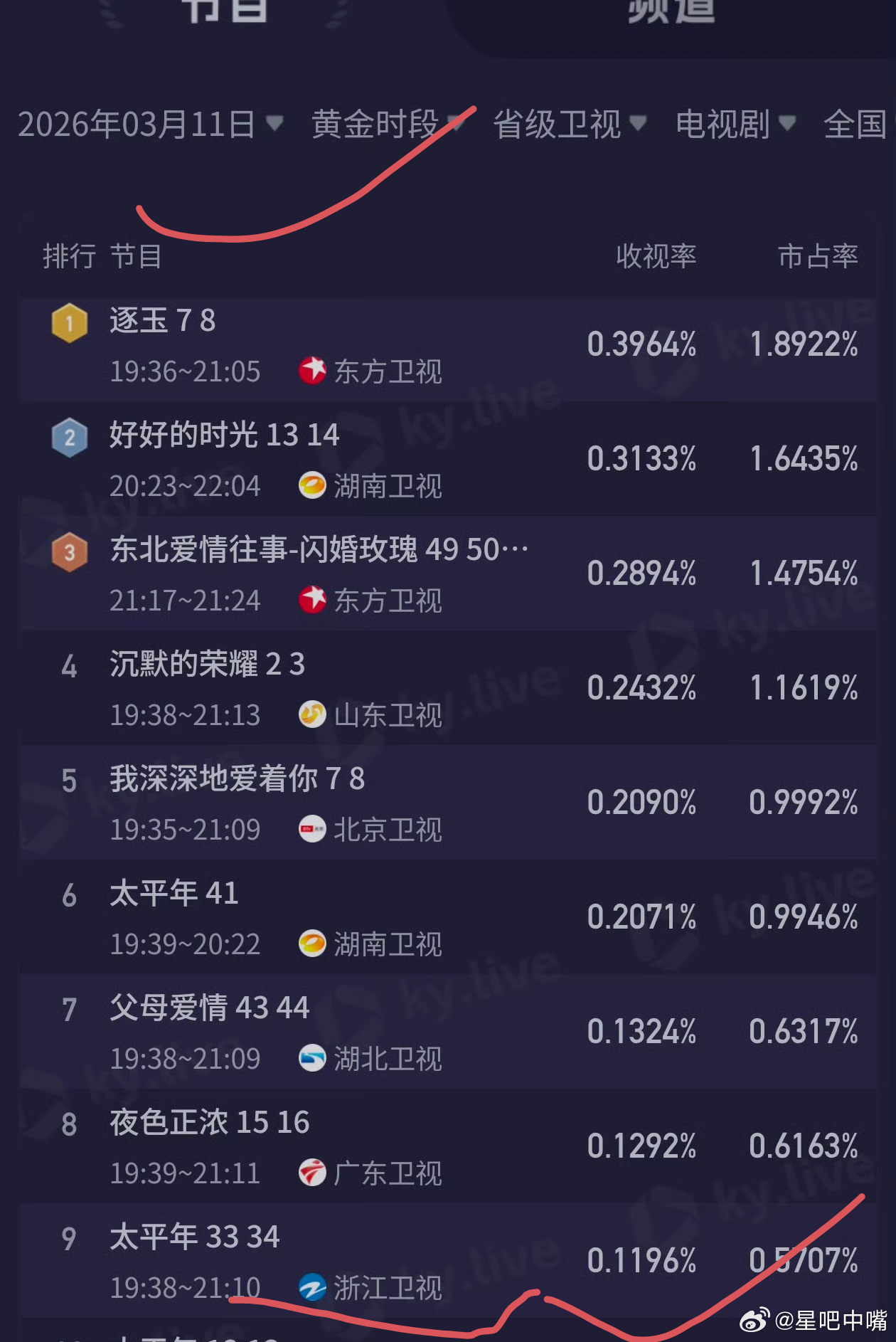 浙江卫视小城大事丽芬放心吧！浙江卫视从2024年开始不管播什么剧不管酷云0.11