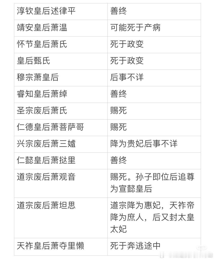 其实在辽代皇后也是高危职业，所以升官发财亖老公当女大爹绝对是90%后妃的最高梦想
