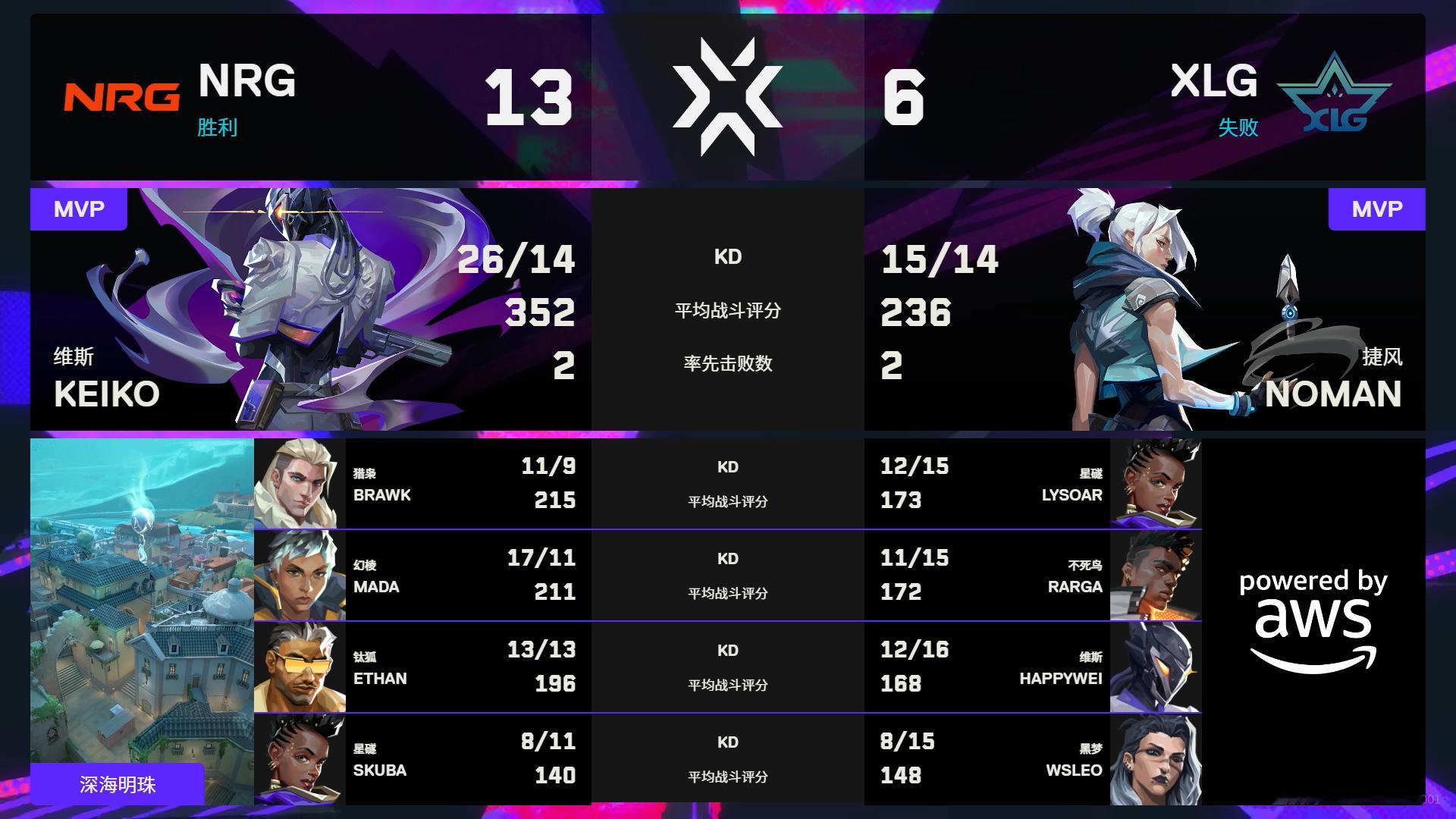 XLG大师赛再战NRG无畏契约伦敦大师赛无畏契约电竞无畏契约伦敦大师赛 | 第一