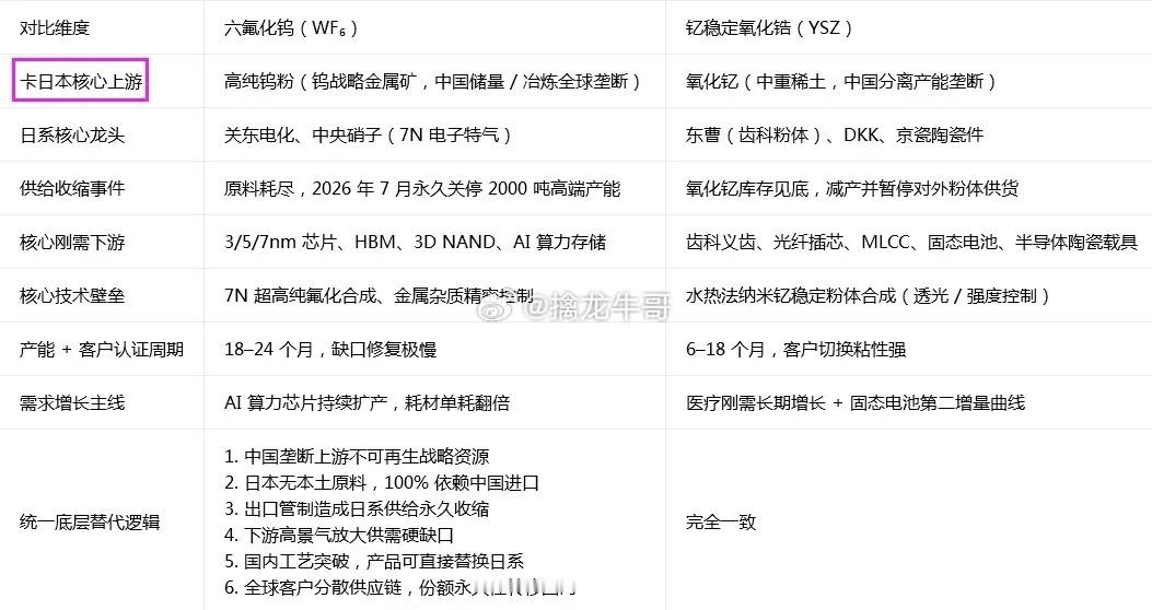 牛市是科技的主场，没有什么老登小登唱戏的都是同一个主角国家队，他需要什么涨什么就