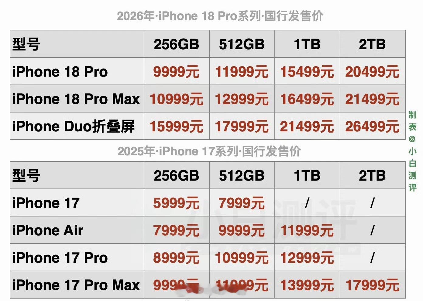 苹果发布会iPhone18Pro价格苹果 涨价 新iPhone国行价格出炉iPh