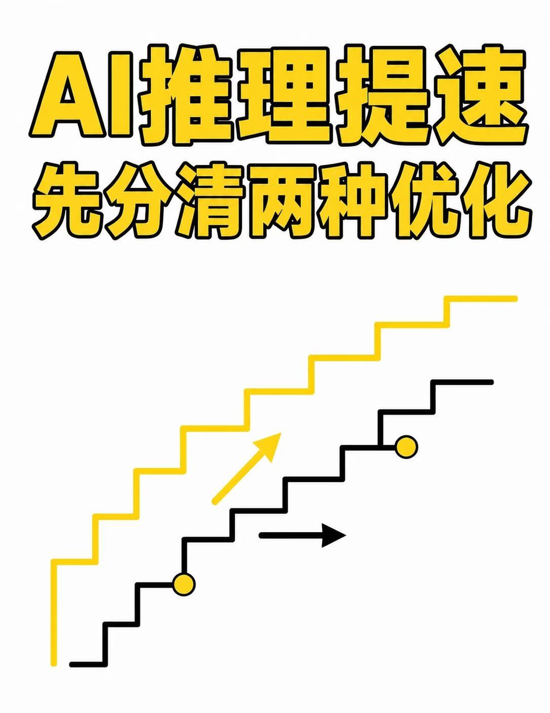 AI推理提速，先分清两种优化
同样叫“AI推理提速”，有时只是让单个用户多等一会