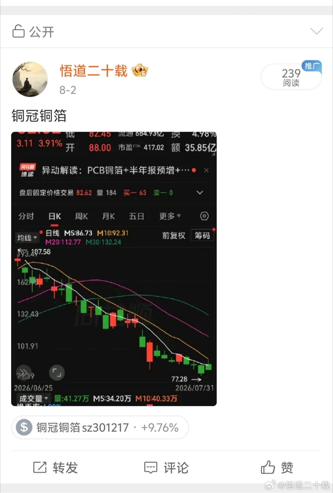 铜冠铜箔抄底精准完美