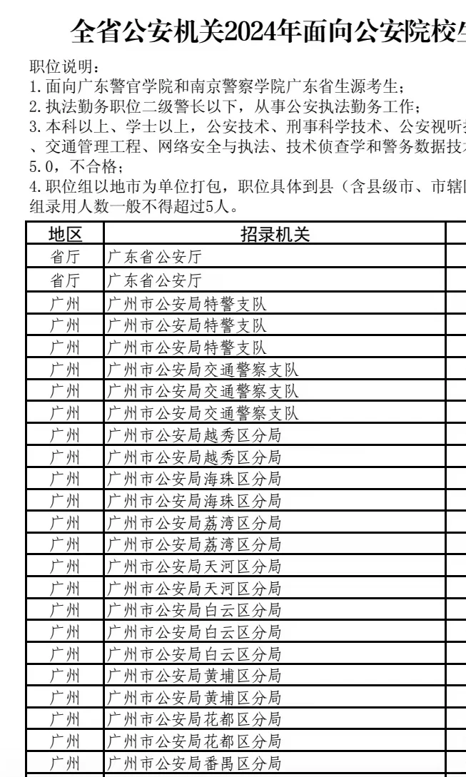 广东公安联考选岗情况如何？有很多广东网友