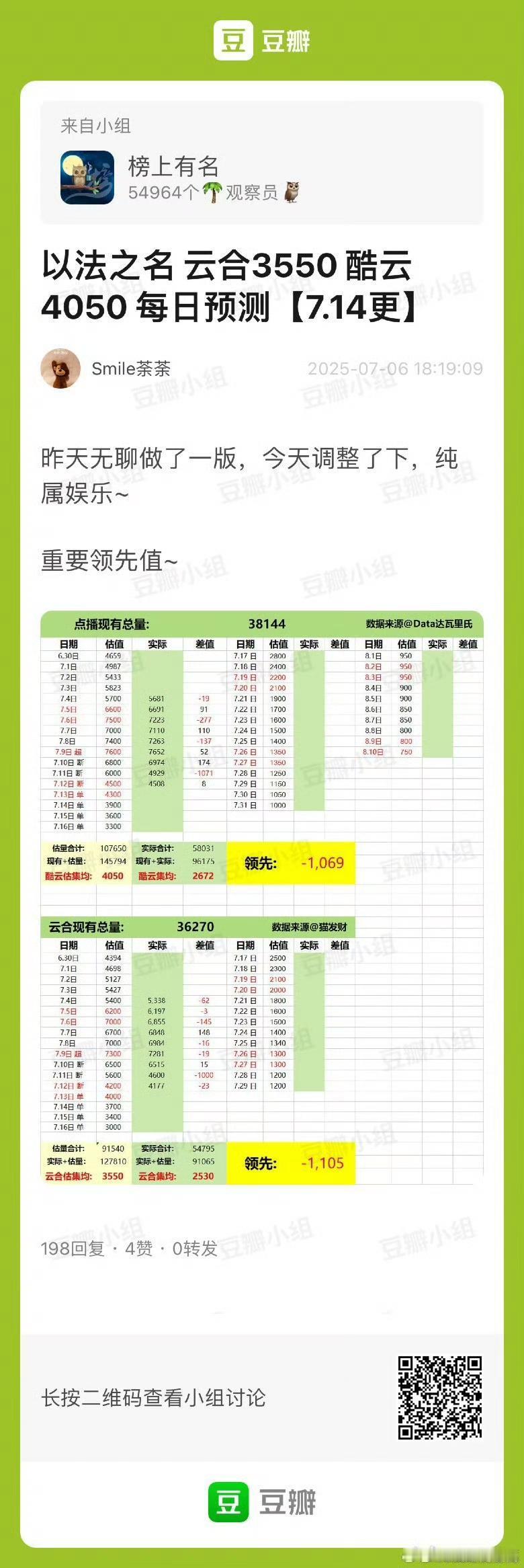 说3500w保卫战就是保卫战，目前看需要努力了～全肯定[加油] ​​​