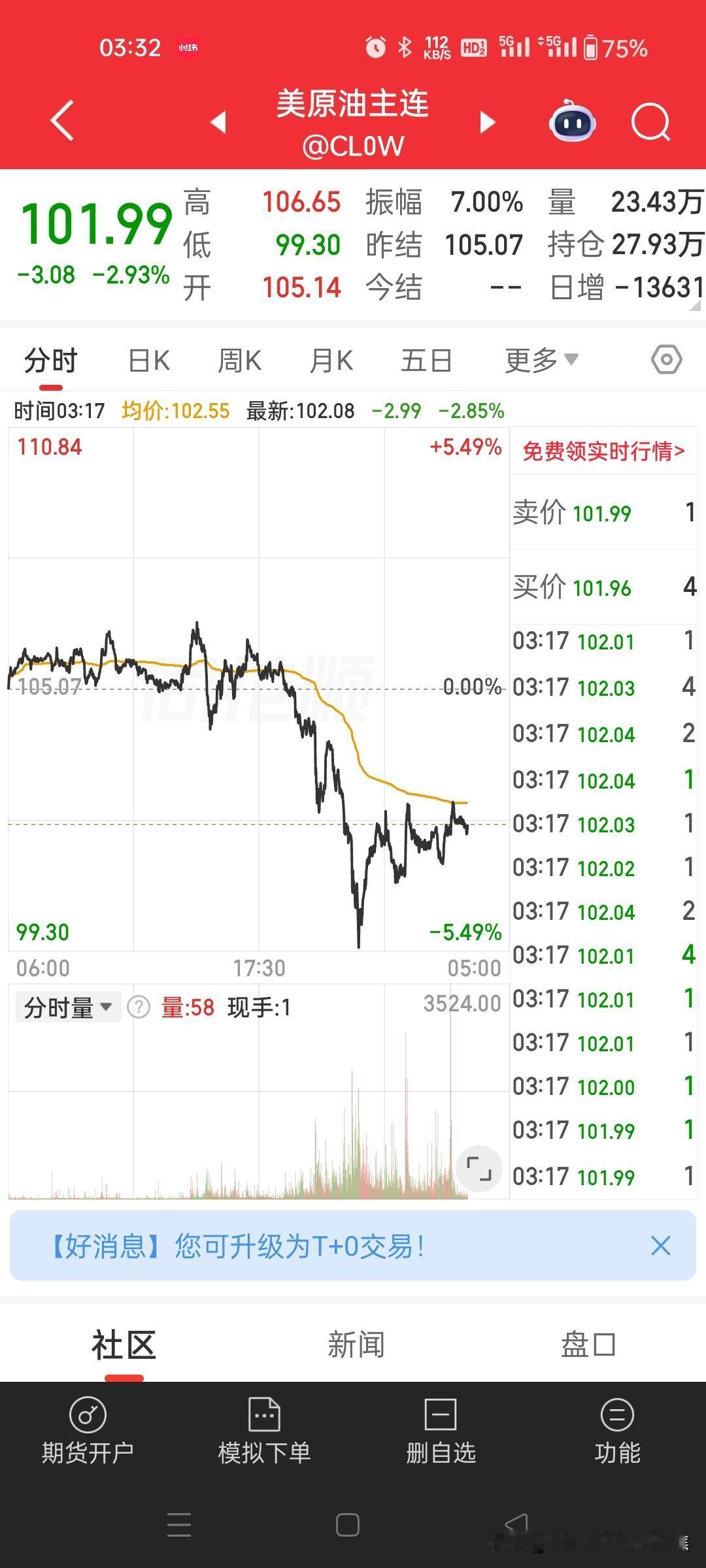 伊朗提交最新谈判方案轻质原油期货价格盘中一度下跌超过5%
伊朗于2026年5月1