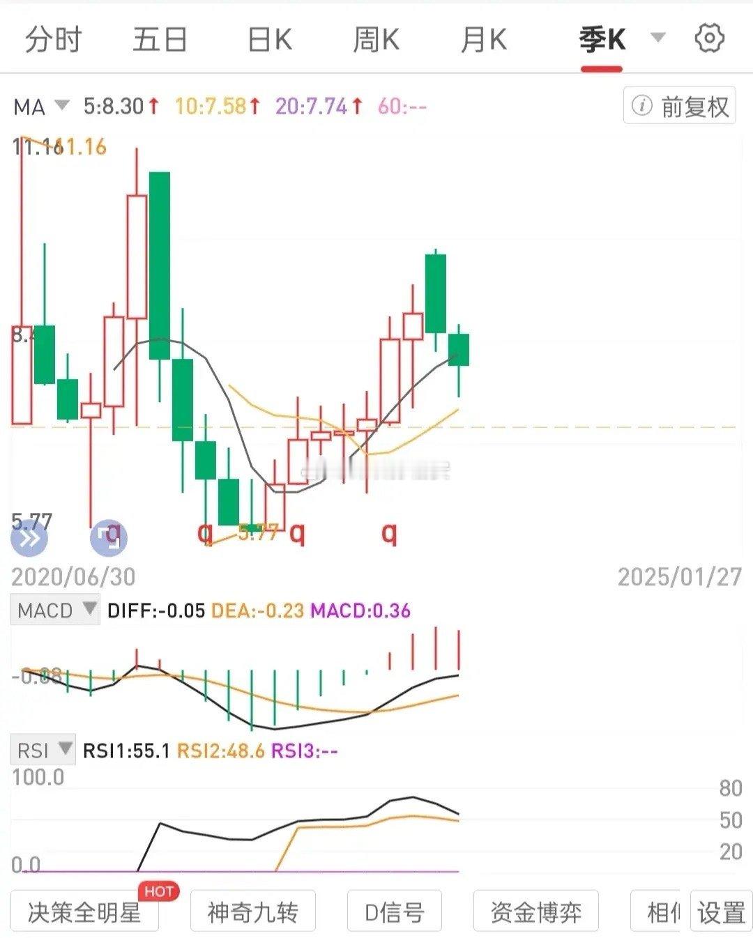 真正要选标的下决断的时候，你会发现是一件难事。但一旦选定，就不要轻易切换标的。无