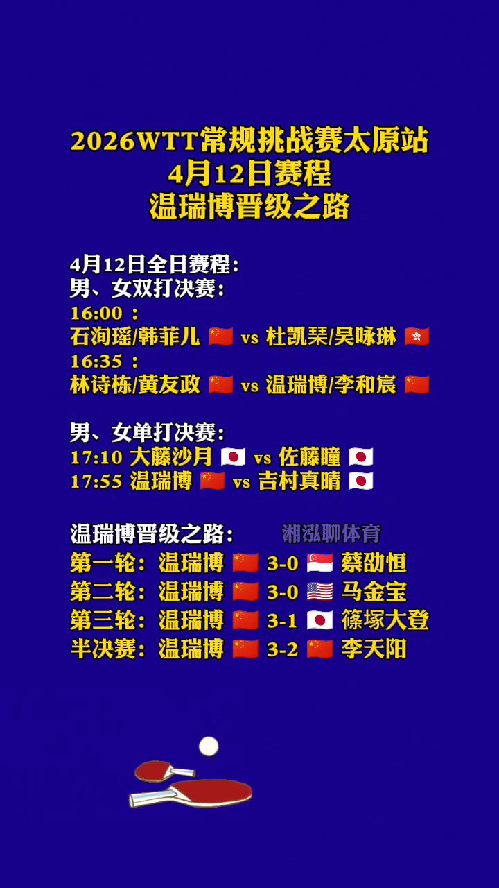 2026WTT常规挑战赛太原站4月12日赛程。
温瑞博晋级之路：
·4月12日全