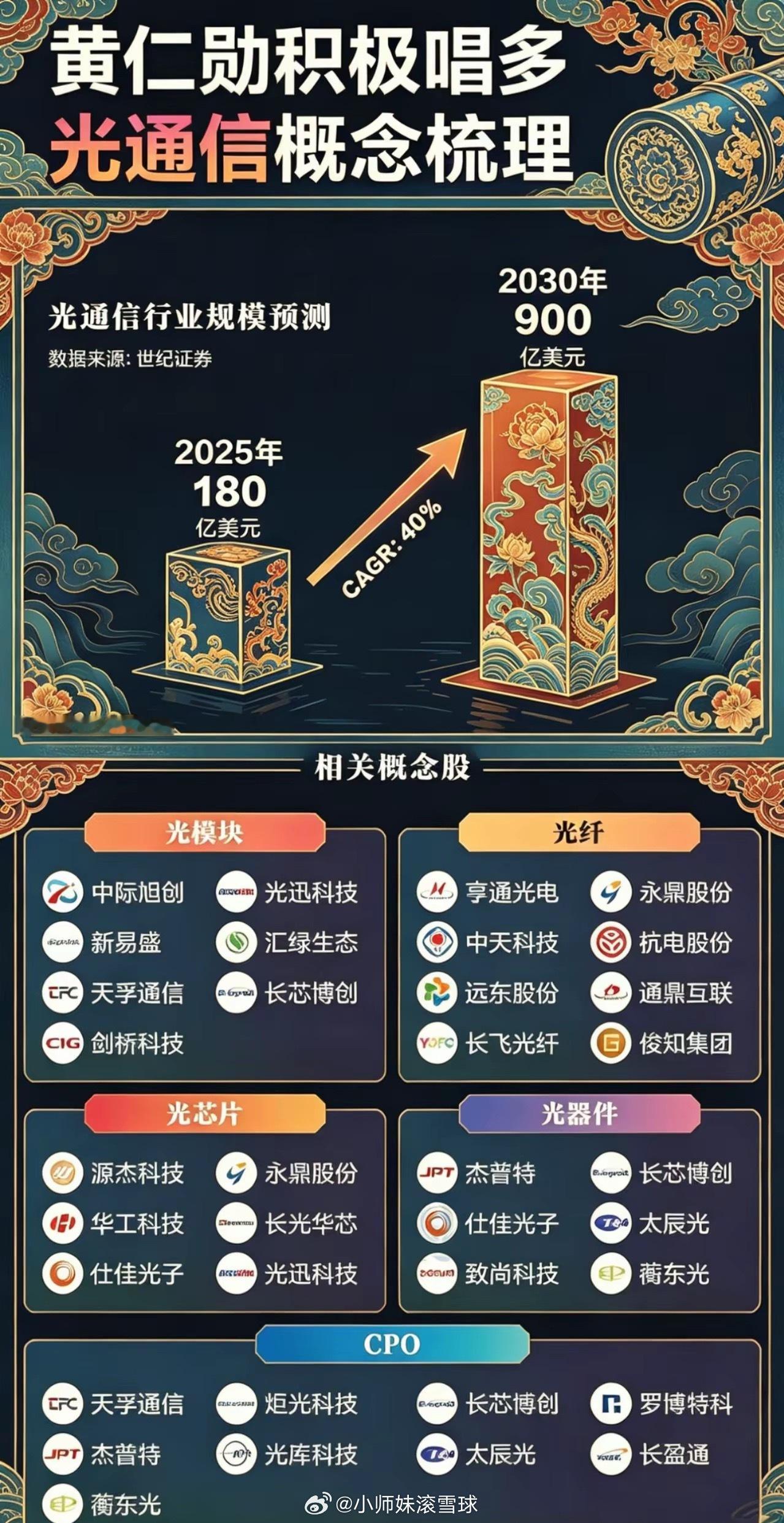 2026年6月3日，受英伟达CEO黄仁勋在COMPUTEX大会上的积极表态影响，