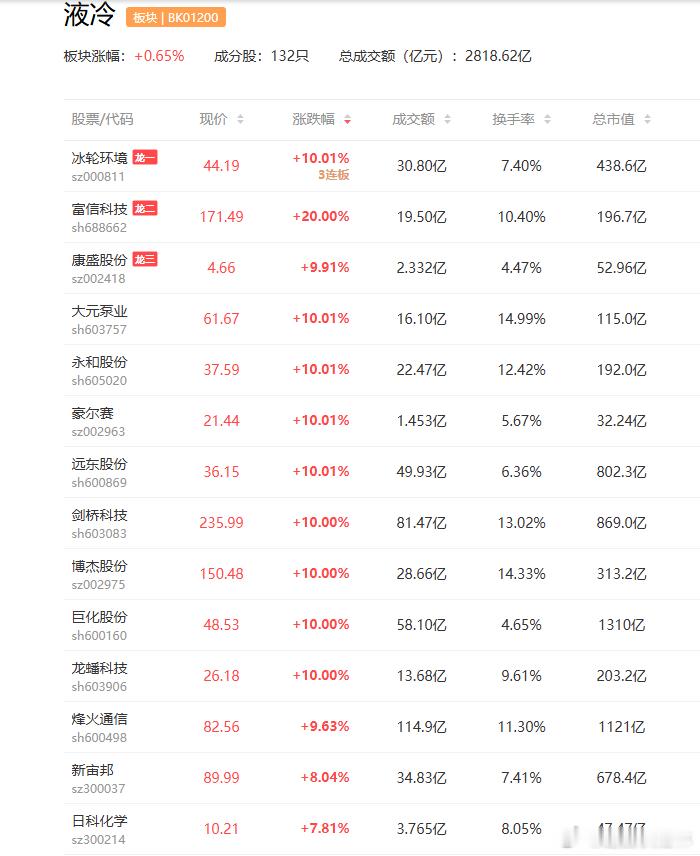 a股液冷 全面液冷时代要来了？Rubin平台放量前夕 英伟达发文详解自家核心技术