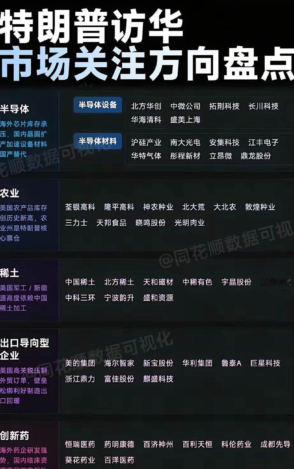 老特访华催化多主线，多只核心受益龙头股全景梳理！老特将于5月13日至15日对咱们
