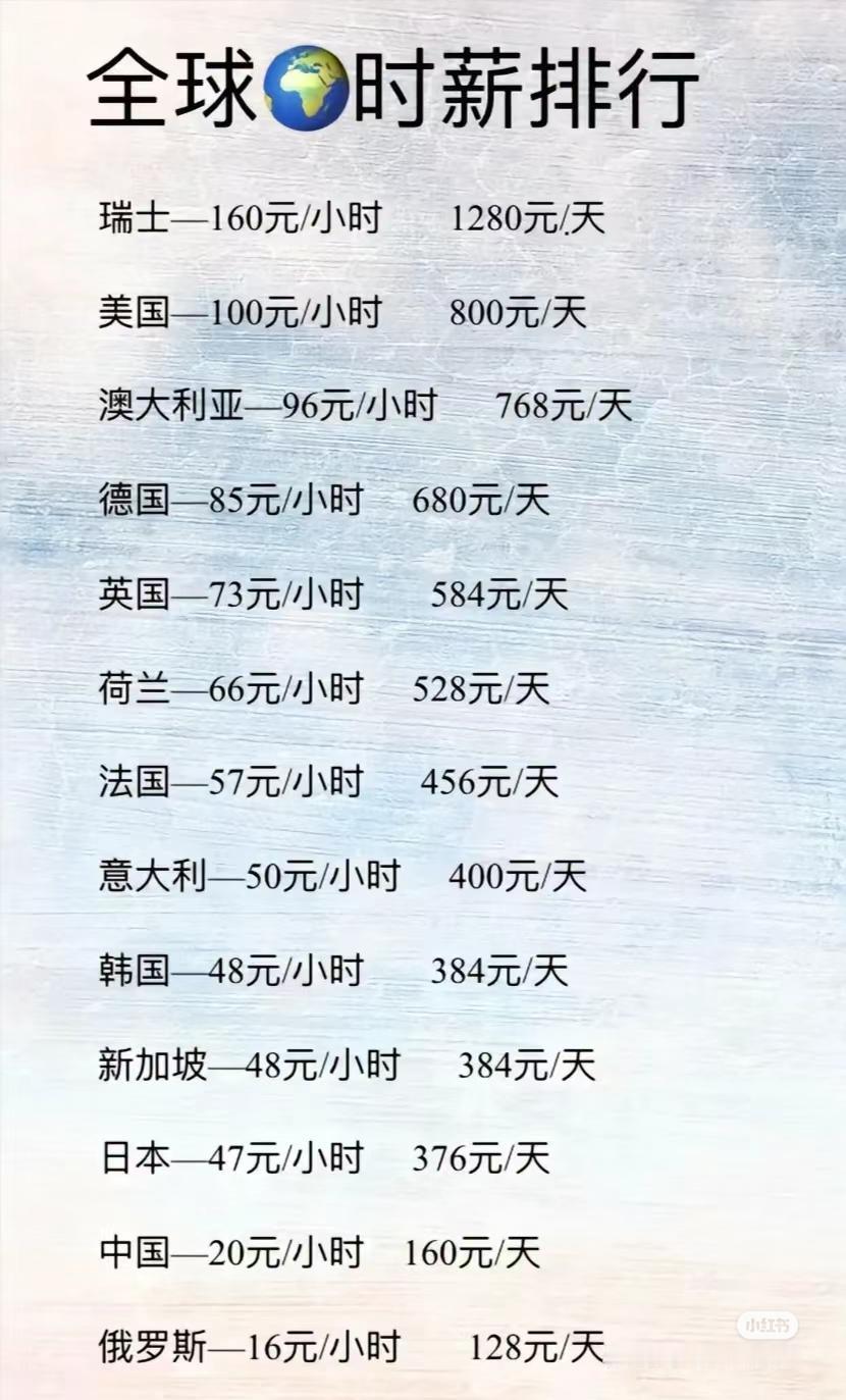 不同国家的时薪对比