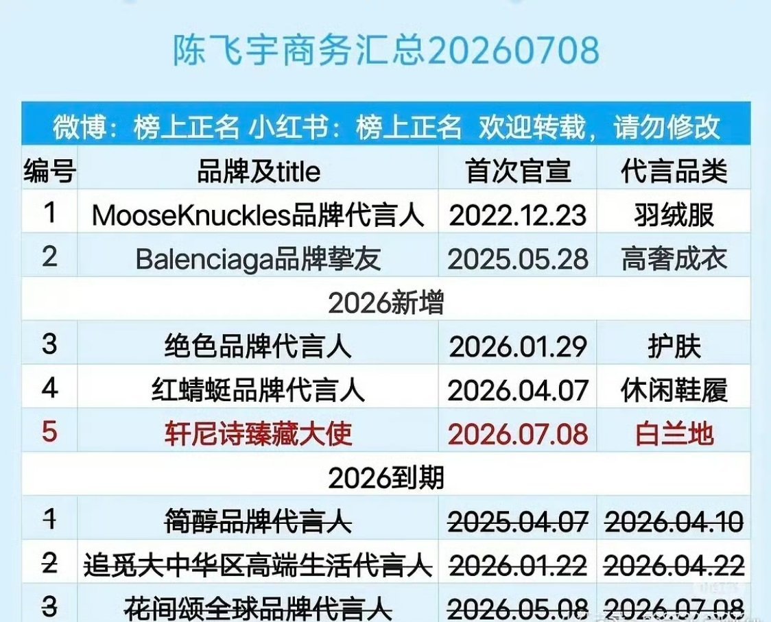 商务挺少的 