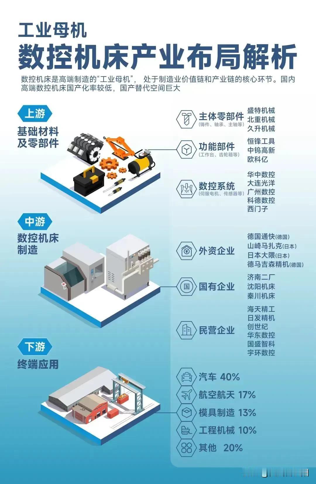工业母机是现代工业的心脏，工业母机十大龙头+工业母机ETF十大重仓股+工业母机核