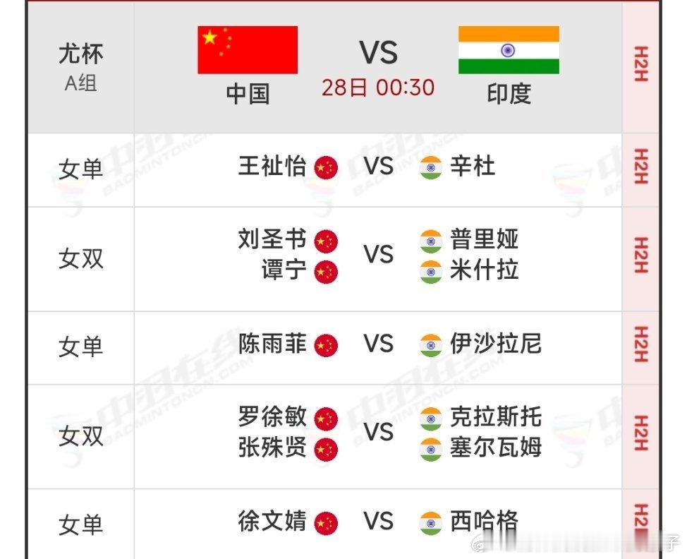 2026年尤伯杯小组赛A组第三场对阵表：中国队🇨🇳VS印度队🇮🇳王祉怡V