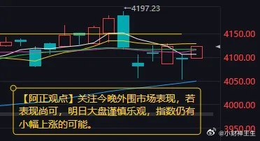 【3月10日A股收评：关注今晚外围市场表现 若表现尚可 明日大盘可以谨慎乐观 指