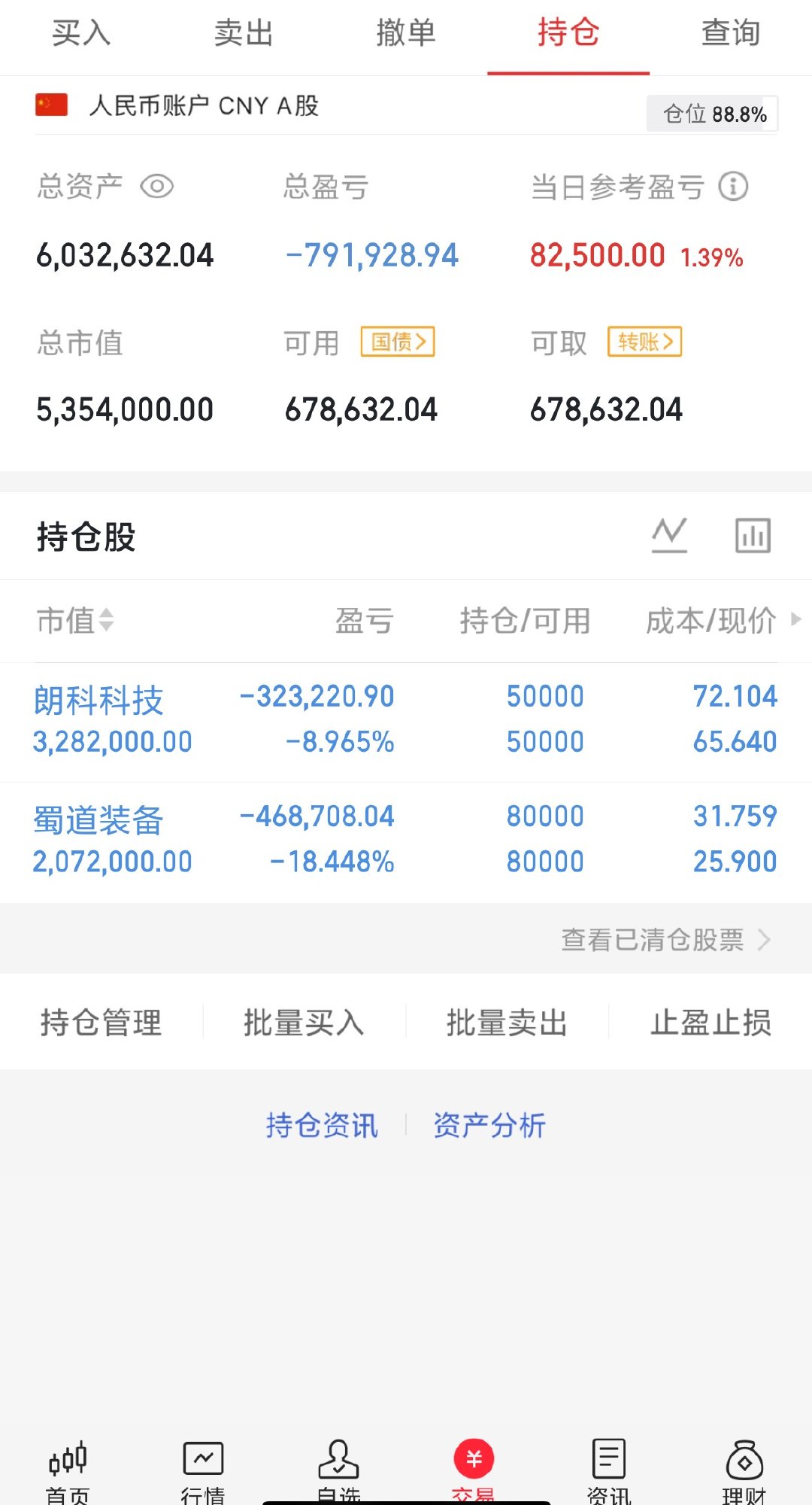 收盘了，这两只是我拿的最久的了，拿个一个月了。还有一点仓位明天进点新的，支持三郎