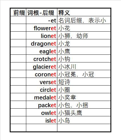 3500词汇 单词速记