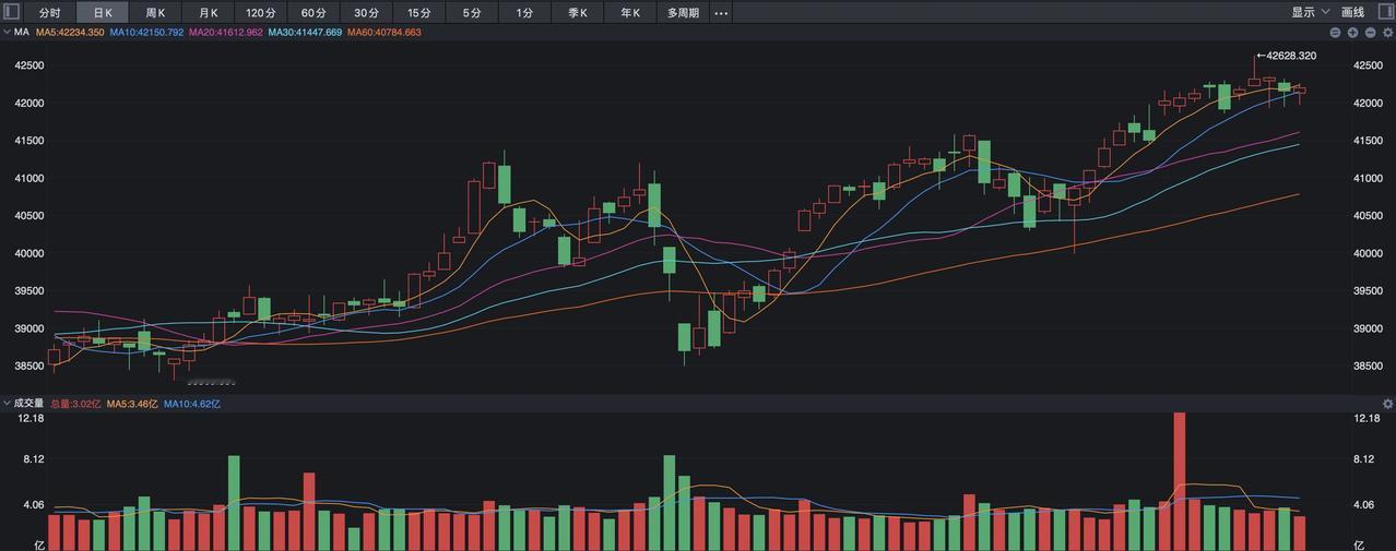 美股开始滞涨，中概股又飙升近5%，究竟发生了啥？
 
中概股再一次逆袭了，经历了
